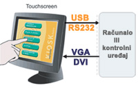 Touch Screen monitor