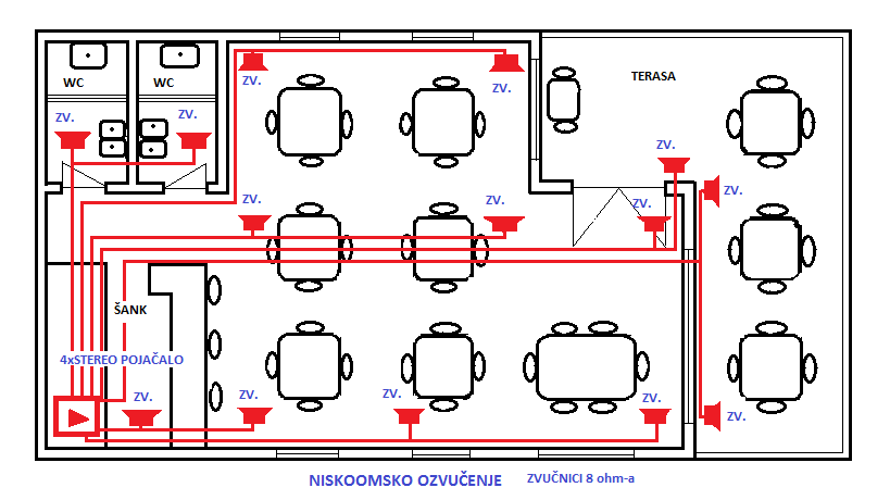 Shema niskoomskog Hi-Fi ozvuenja restorana – primjer stereo sustava za ugostiteljski objekt