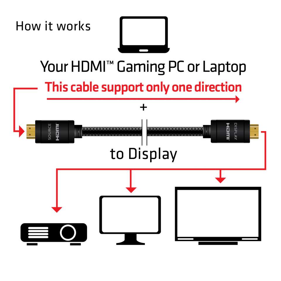 Club3D HDMI UHD kabel duljine 15m