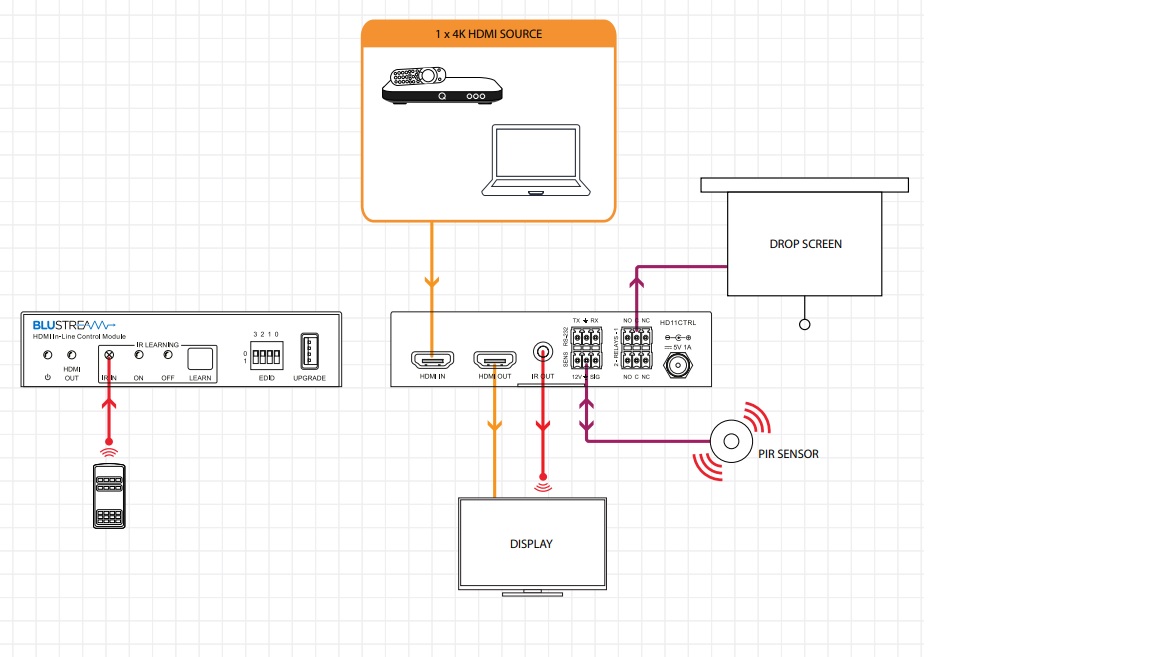 SHEMA-Blustream HD11CTRL