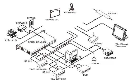 SHEMA-Creator kontrolna jedinica