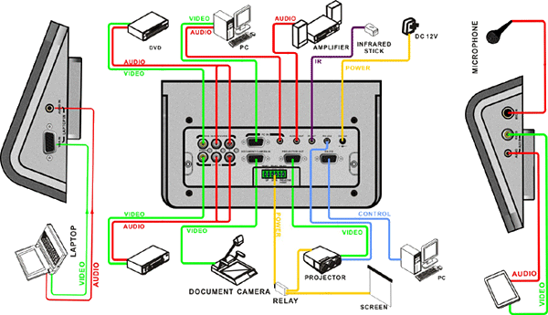 SHEMA-Creator SC300 kontrolna i priključna kutija