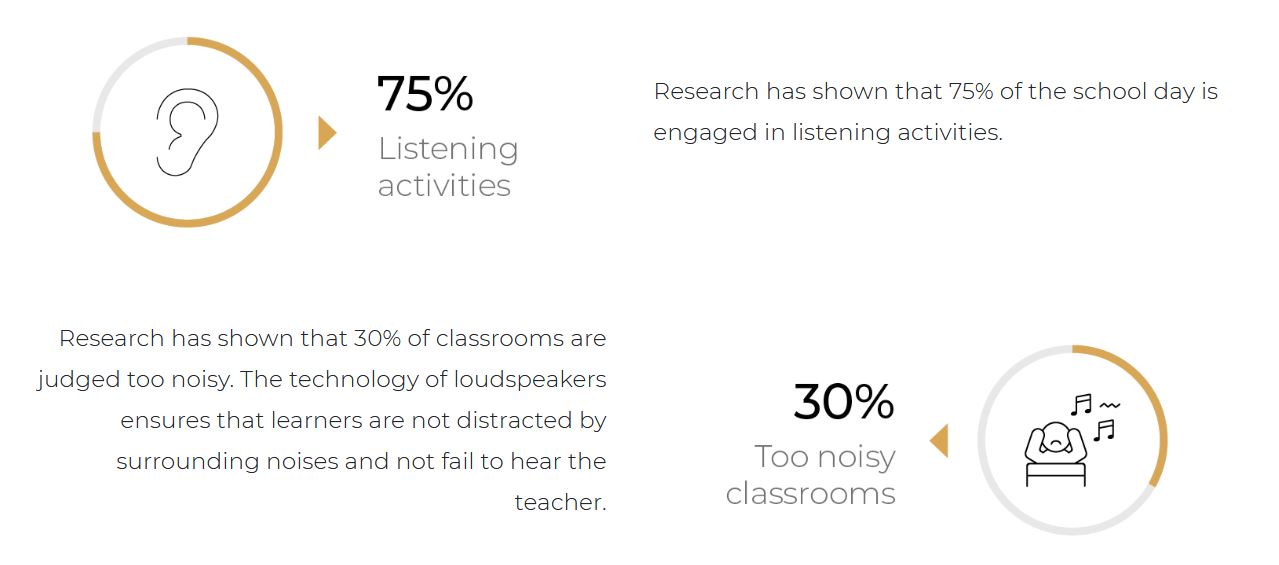Istraivanja pokazuju koliko je vano profesionalno ozvuenje u edukativnim ustanovama
